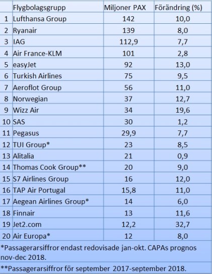 TabellEUflygbolag2018.jpg