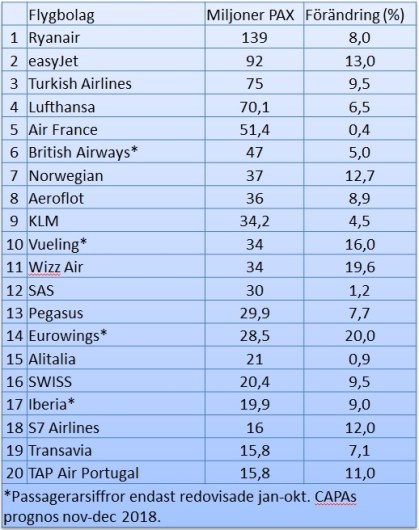 tabellEUflygbolag2018-2.jpg