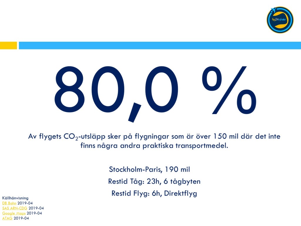 Fakta om flyget&nbsp;#2