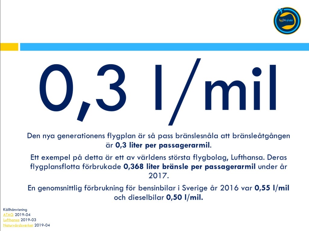 Fakta om flyget&nbsp;#4