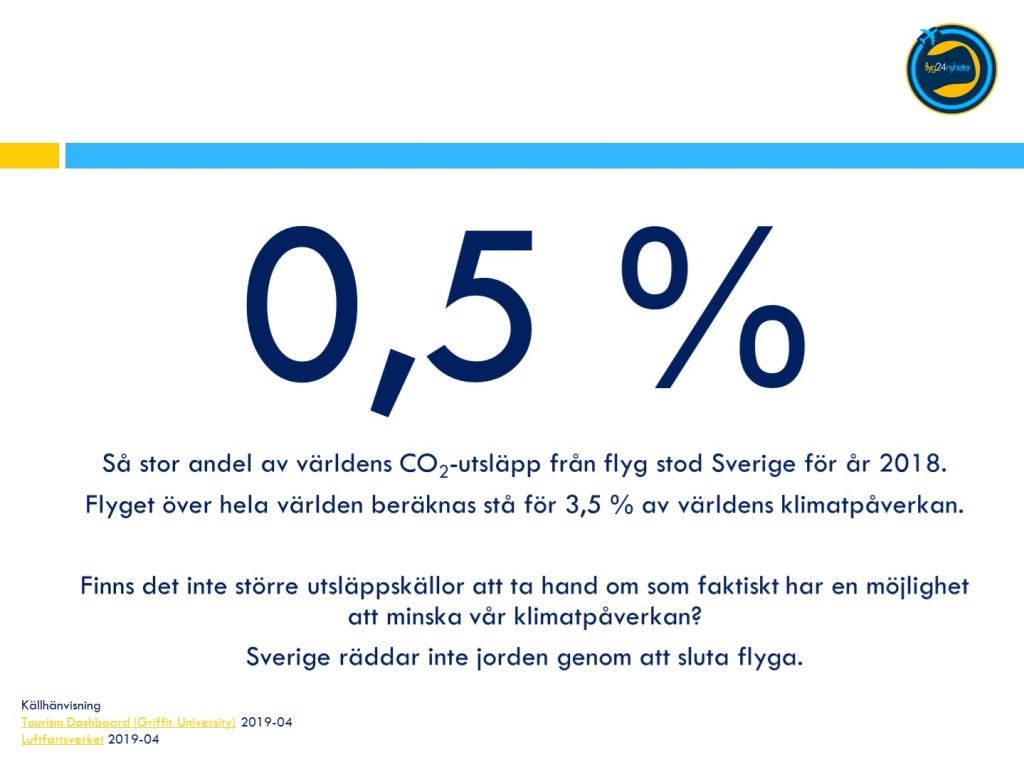 Fakta om flyget&nbsp;#1